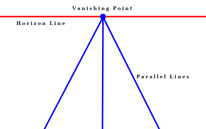 One Point Perspective Terms
