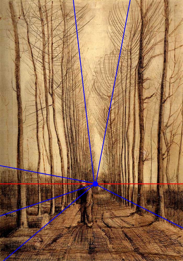 Vincent van Gogh, Avenue Of Poplars, 1884 - One Point Perspective
